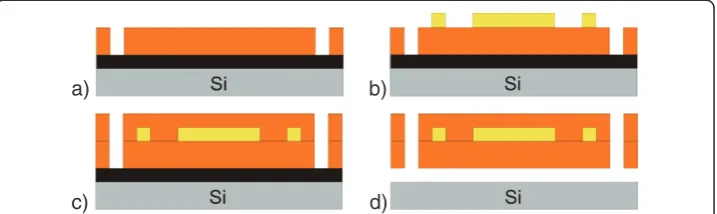 Figure 1 Fabrication process of VLARS prototypes. a)polyimide for isolation and protection of the wiring,formed by another electroplating step
