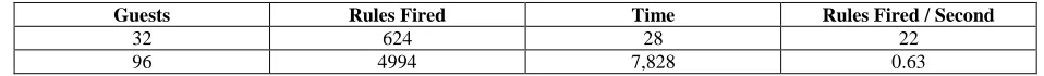 Table 4: Performance on Large Rule Sets 