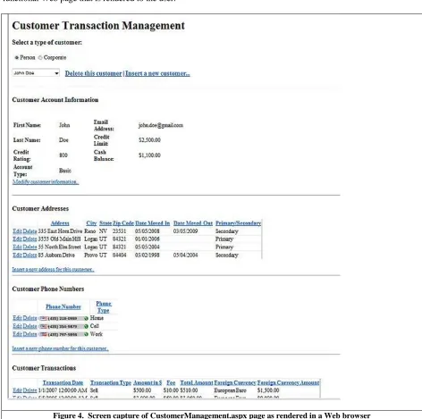 Figure 4.  Screen capture of CustomerManagement.aspx page as rendered in a Web browser 