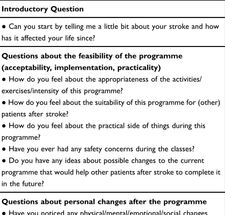 Table 1 Participant and Physiotherapist Interview Topics