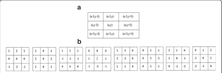 Figure 4 Spatial relationship between the current pixel (x,y) and its neighbors in the blocs Wxy