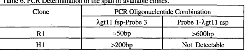 Table 6 . PCR Determination of the span of available clones.