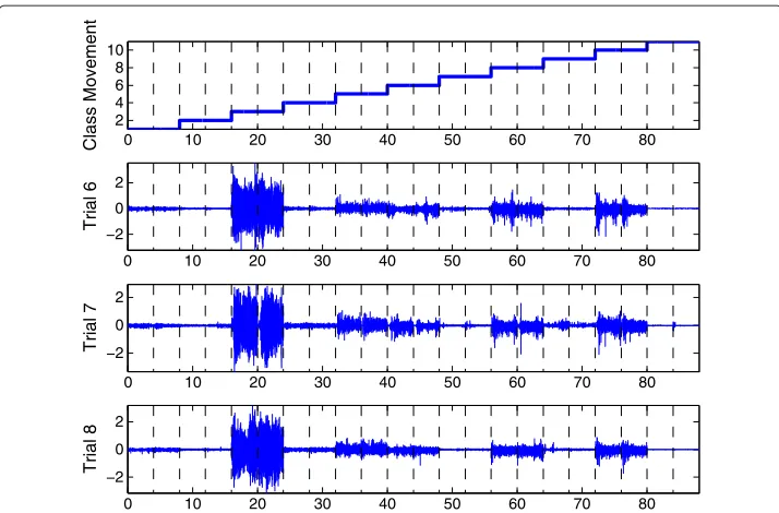 Figure 5 Blocks for computing the reduced iPCA Transformation Matrix. (a) search of the reduceddimension vector O (b) building of the reduced iPCA transformation matrix WR