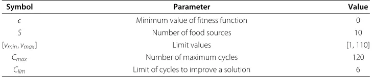 Table 2 PSO algorithm parameters