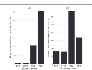Figure 7 Comparison of search time used for each of the eight treatment alternatives evaluatedduring optimization