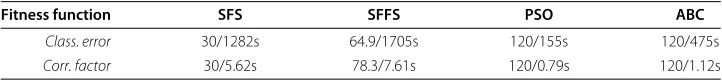 Table 4 Comparison of number-of-iterations/mean-iteration-running-time for the eighttreatment alternatives during optimization