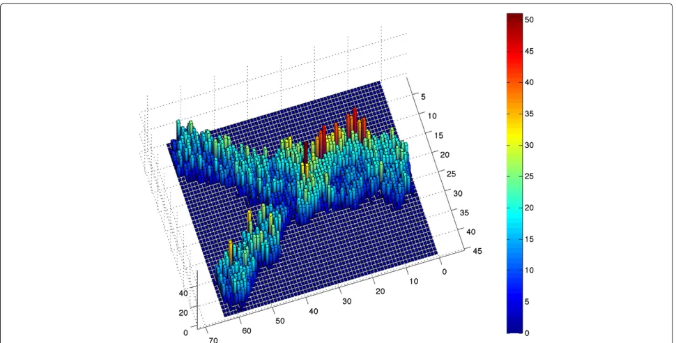 Figure 4 Projection of the point cloud into their PCA plane.