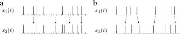 Fig. 2 Two neurons are driven by a strong common noise ξ, a weak common signal s, and independentnoise processes ημ