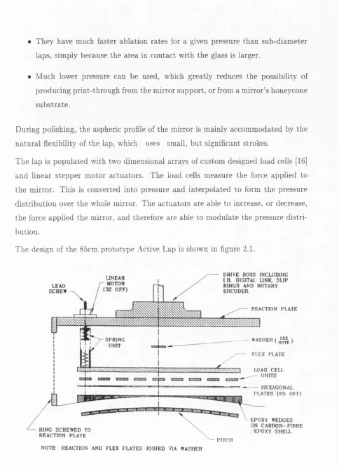 Figure 2.1: Exploded View of the Active Lap.