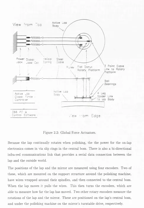 Figure 2.2: Global Force Actuators.