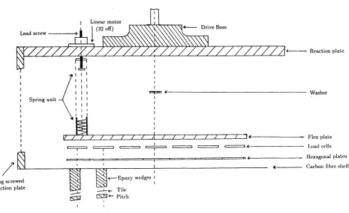 Figure 2.4: Exploded View of the Modified Active Lap.