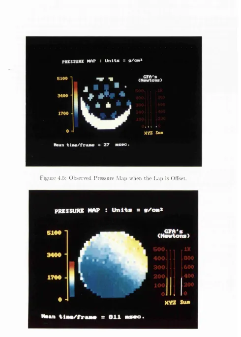 Figure 4.5: 01)servccl Pressure Maj) when the Lap is Offset.