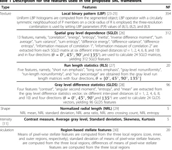 Table 1 Description for the features used in the proposed SRC framework
