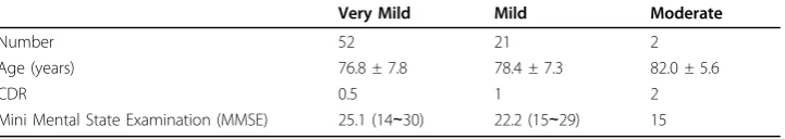 Table 4 Classification Rates Using Initial and Re-estimated HMMs