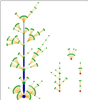 Table 3 Temporal evolution of network states in network model.