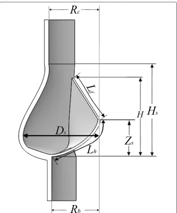 Table 1 Geometric parameters of the aortic valve as shown in Figure 2