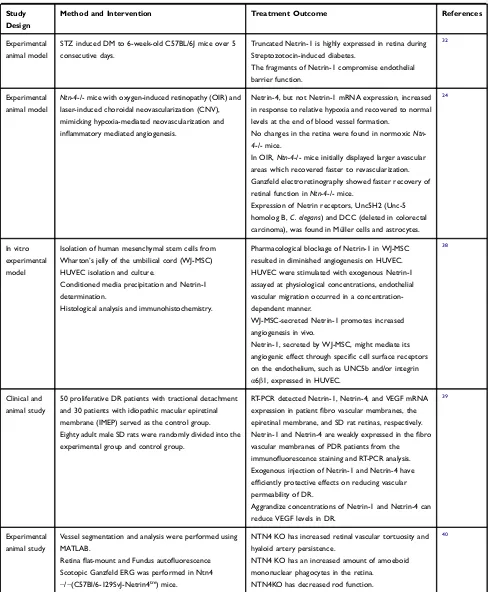 Table 1 (Continued).