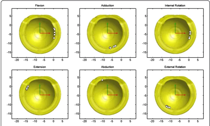 Table 2 Functional ranges of motion of the rotation components of the hip and theoverall ranges of motion in the three anatomical planes from the current and previousstudies
