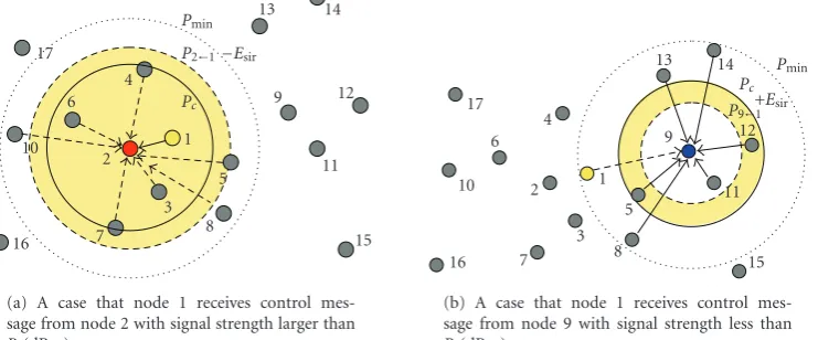 Figure 6: Interference node selection based on received signal strength.