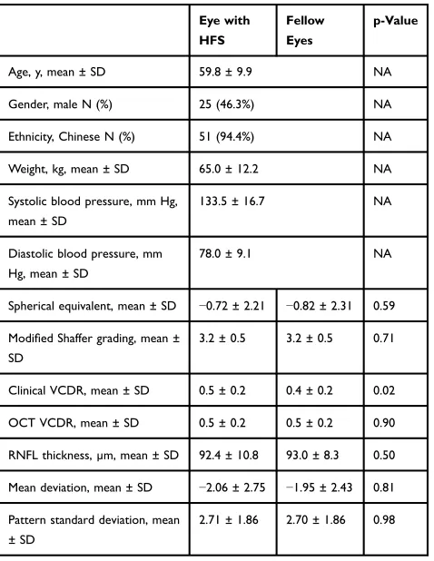 Table 2 Intraocular Pressures of Eyes Affected by HemifacialSpasm and Fellow Eyes at Baseline, 15 Minutes, 30 Minutes and45 Minutes After the Start of Water Drinking Test