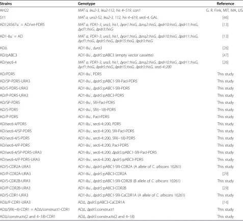 Table 5 Saccharomyces cerevisiae strains used in this study
