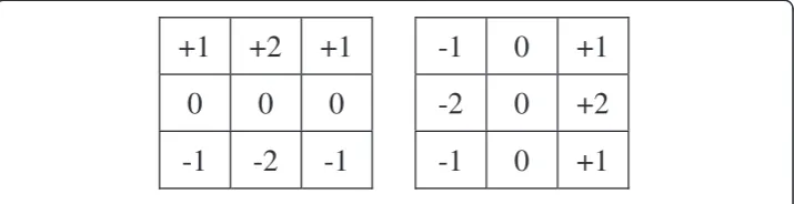 Figure 4 Pseudo code of the horizontal and vertical projection method.