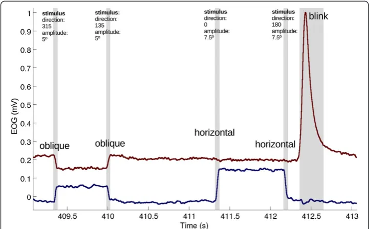 Table 1 Detection and classification performance