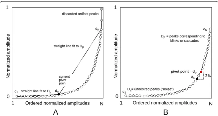 Figure 5 Amplitude threshold estimation. Schematic figure of amplitude threshold estimation