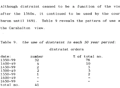 Table 9 reveals the pattern of use at 