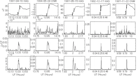 Fig. 4. Five SCs with rather small rates of variation. The ﬁrst row is the H-component of the ﬁve SCs in the time domain