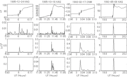 Fig. 5. Four SCs with a rather higher rate of variation values than the SCs of Fig. 4