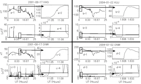 Table 2. Arbitrarily chosen SCs from the checked data set. These examples show the capability of the algorithm to determine the SC timing correctlyand its immunity against alarming false triggers