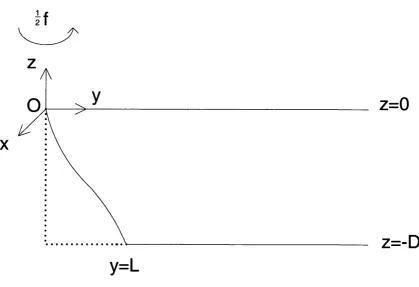 Figure 2.1: The domain increasing out to sea, and shelf is A, with the z coordinate vertically upwards, y x the alongshore coordinate