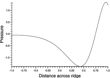 Figure 3.2: The pressure across the ridge for second mode when the 