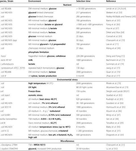 Table 1 Adaptive laboratory evolution experiments with bacteria