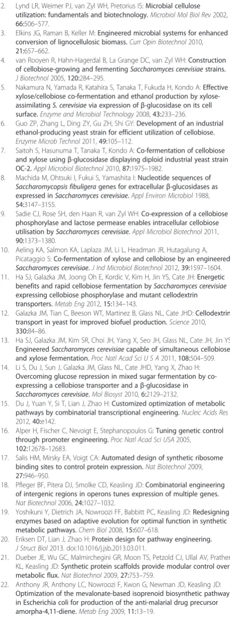 Figure S3. Flask screening data before retransformation of top clones