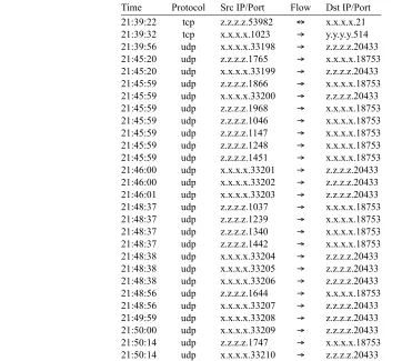 Table 1: Compromise flow on Nov 28.