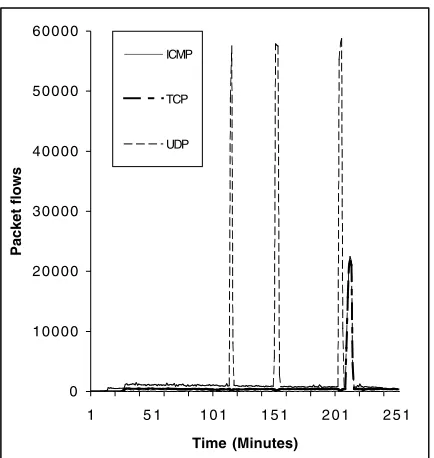 Figure 4: Further testing 29 Nov 1999 02:00-07:00.