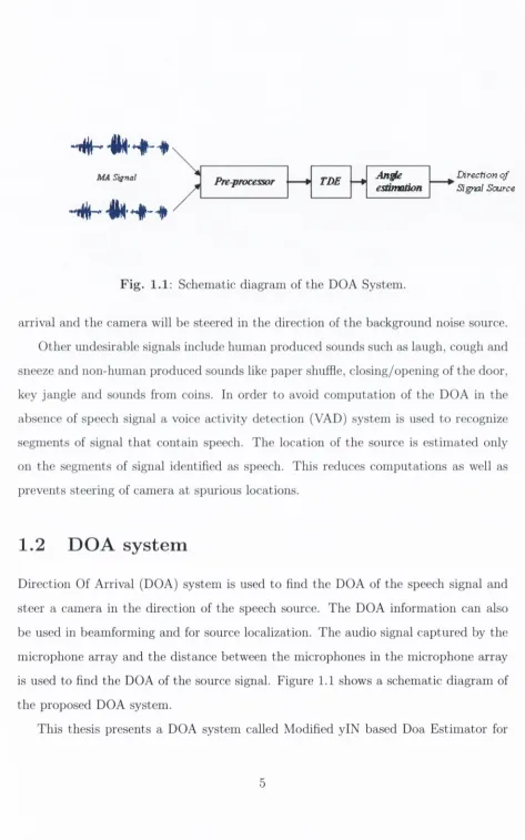 Fig. 1.1 : Schematic diagram of the DOA System.