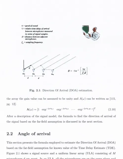 Fig. 2.1 : Direction Of Arrival (DOA) estimation.