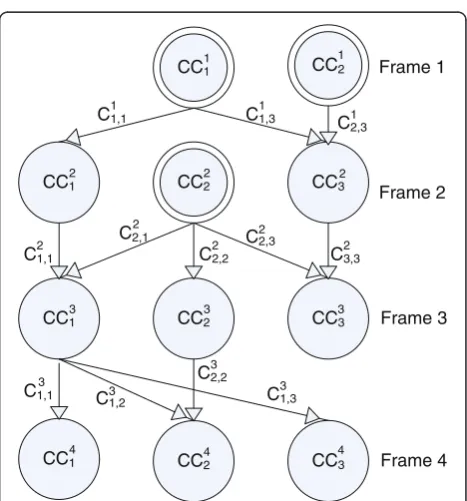 Figure 3 Four steps of the relation tree’s progress.