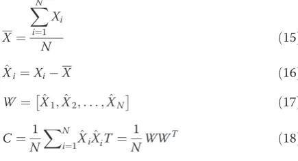 Figure 4 Pseudocode for creating relation tree between twoconsecutive frames.
