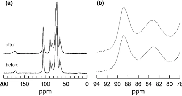 Fig. 113C CP/MAS NMRspectra of TOCNs before and