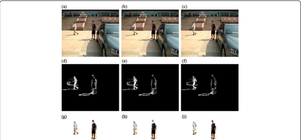 Figure 16 Results of “Ball man A” by using the proposed algorithm. (a) The 5th frame of “Ball man A”