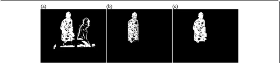 Figure 9 The shadow removal results of Figure 9a without step 4 and with step 4. (a) The 98th frame of “Table” after HSV suppression