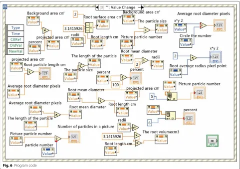 Fig. 6 Program code
