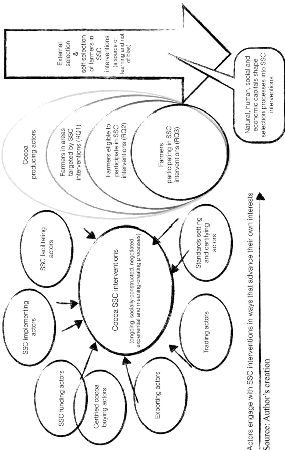 Figure 7: Integrated conceptual framework 