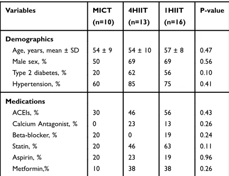 Table 1 Participants’ Characteristics