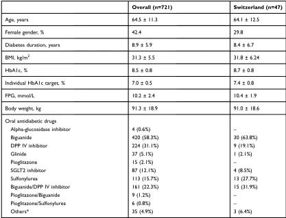 Table 1 Study Population (mFAS12)