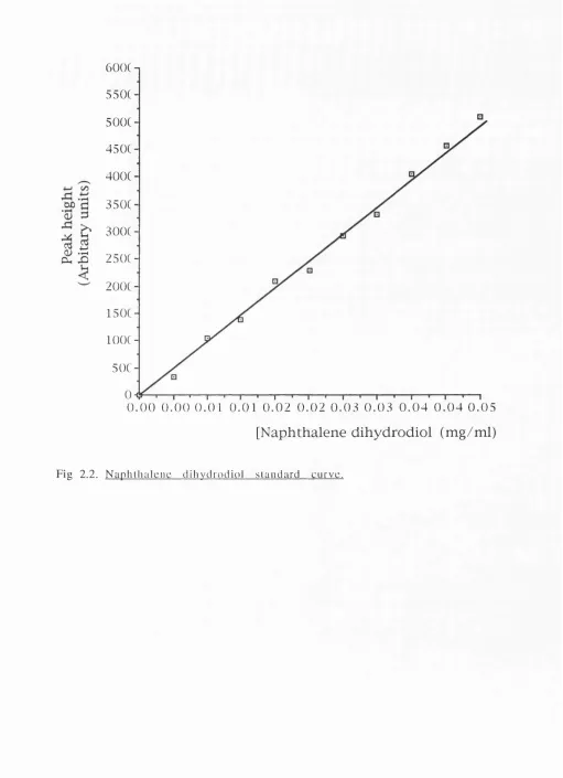 Fig 2.2. Nuphlhalciic 